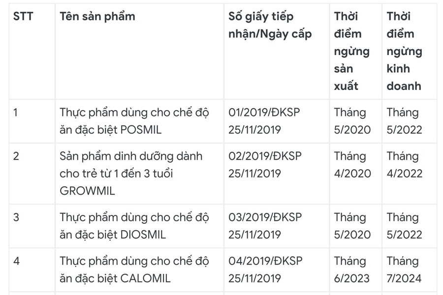 Thông cáo báo chí về thông tin gây hiểu nhầm