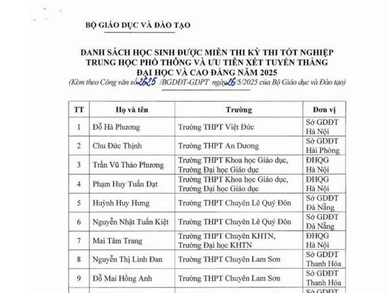 11 học sinh dự ISEF 2025 được miễn thi THPT, ưu tiên xét tuyển đại học