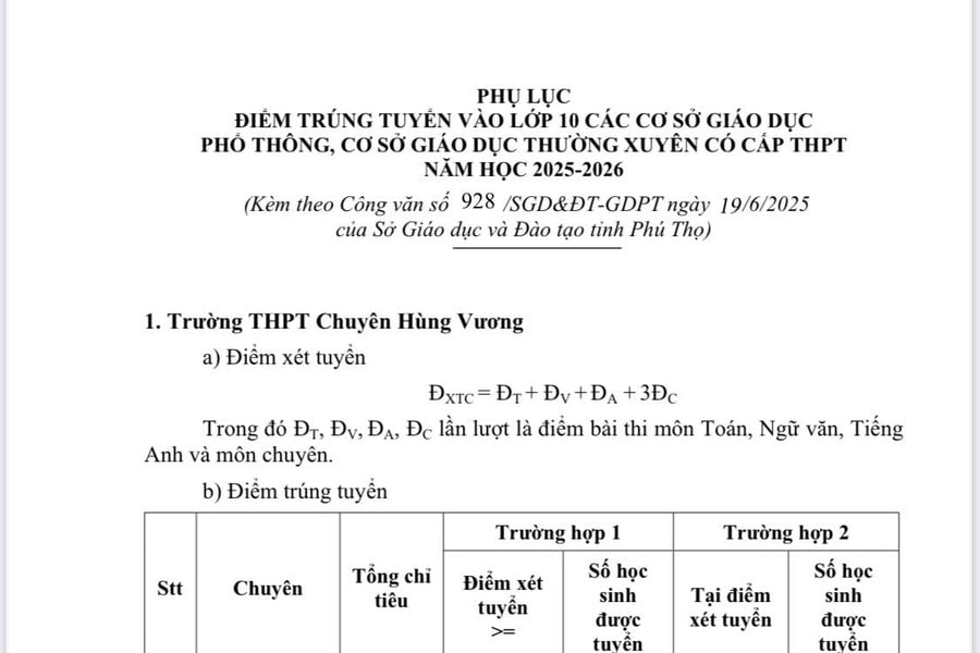 Phú Thọ công bố điểm trúng tuyển lớp 10 năm học 2025-2026