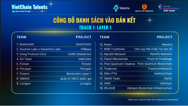 VietChain Talents 2025: Thúc đẩy tài năng cho hành trình chuyển đổi quốc gia