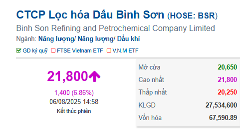 BSR tím trần trong phiên VN-Index lập đỉnh thời đại