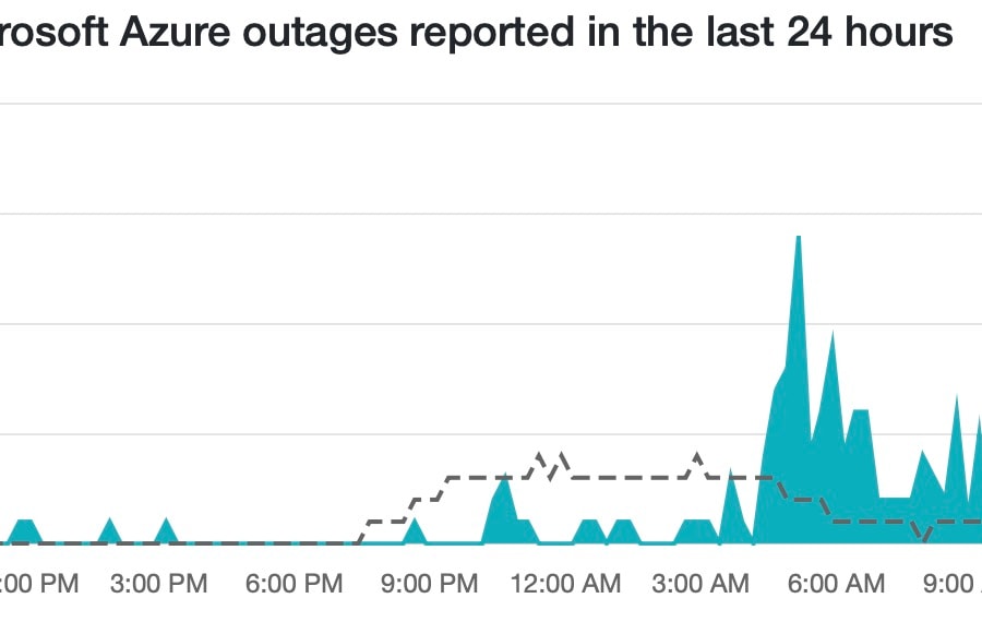 Dịch vụ đám mây Azure của Microsoft gián đoạn do đứt cáp quang ở Biển Đỏ