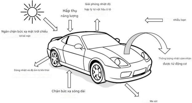 Xe đỗ dưới nắng đang làm thành phố nóng lên nhanh chóng, đặc biệt là xe màu tối
