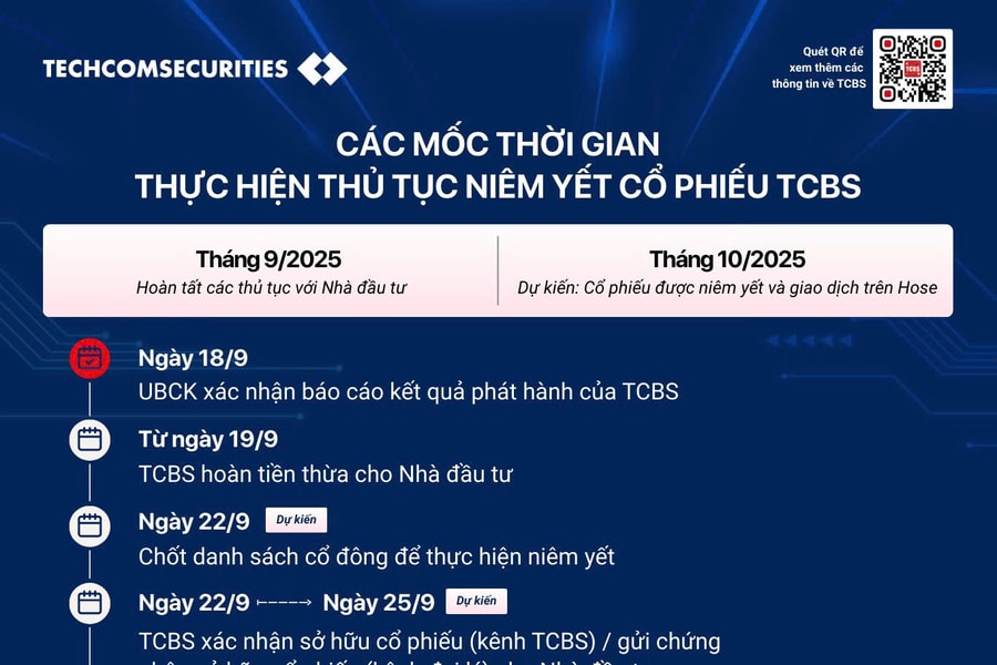 Hút gần nửa tỷ USD vốn ngoại từ IPO, cổ phiếu TCBS dự kiến "chào sàn" HOSE tháng 10