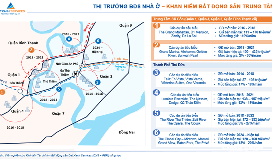 Bất động sản quý 3: Khan hiếm nguồn cung, giá nhà trung tâm TP.HCM tiếp tục leo thang