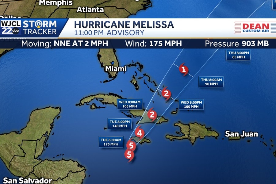 Siêu bão Melissa thách thức hạm đội Mỹ ở Caribe